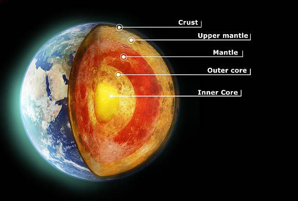 Why doesn’t Earth core melt the&nbsp;planet❓